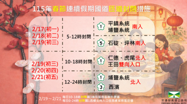 春節上國道注意！初三、初四湧車潮　匝道封閉管制一次看 | 華視新聞