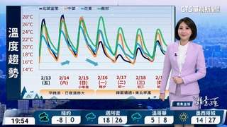 西半部多雲到晴　東半部局部雨　白天溫暖微熱　西半部日夜溫差大