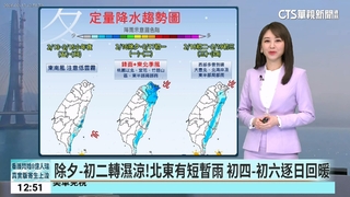 今全台溫暖舒適！　北部11-27度.南部16-28度