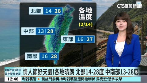 情人節好天氣!各地晴朗 北部14-28度 中南部13-28度