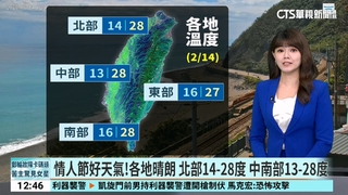情人節好天氣！各地晴朗　北部14-28度　中南部13-28度