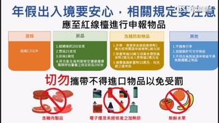 年假出入境注意！肉製品罰20萬　違規加熱菸最重500萬