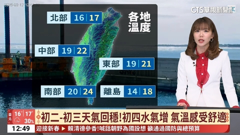 東北季風影響!桃園以北.宜花有短暫雨 初二天氣回穩