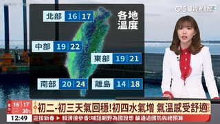 東北季風影響！桃園以北.宜花有短暫雨　初二天氣回穩