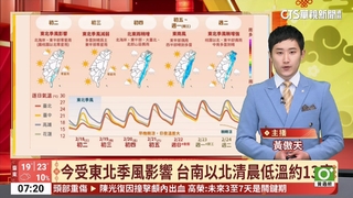 今受東北季風影響　台南以北清晨低溫約13度