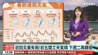 初三好天氣！全台天氣晴朗　高溫24-26度