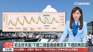 初四東北季風影響　北東易有零星雨