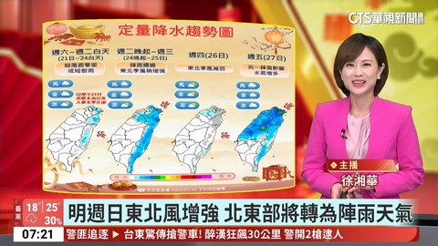 初五暖如夏 南部高溫近30度 早晚溫差大