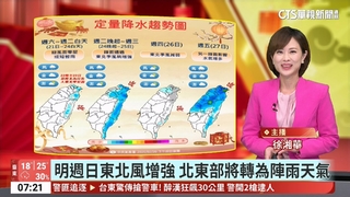 初五暖如夏　南部高溫近30度　早晚溫差大