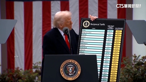 對等關稅被判「違法」　外媒：川普仍可提「4條款」