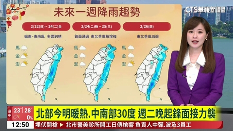 北部今明暖熱.中南部30度 週二晚起鋒面接力襲