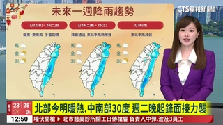 北部今明暖熱.中南部30度　週二晚起鋒面接力襲