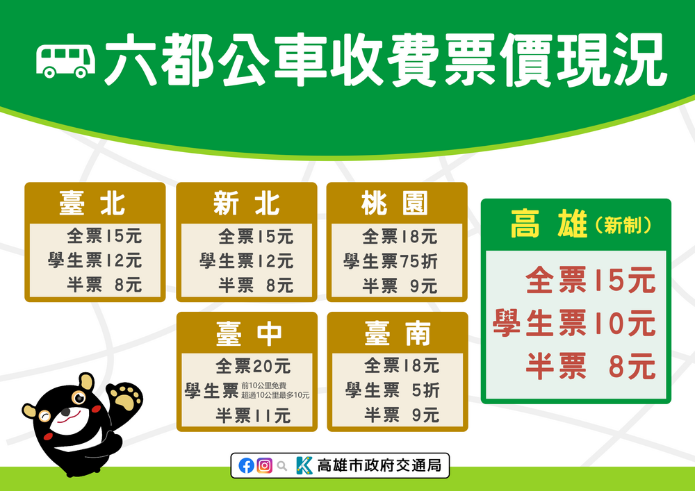 圖 / 高雄市交通局