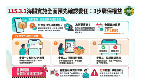 網購族注意！　海關自3/1起全面實施預先確認委任