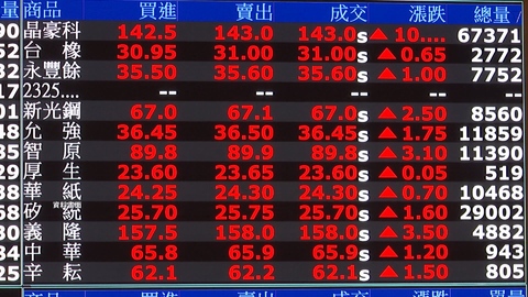 台積電登2000元新天價！　台股開盤大漲衝上35000點