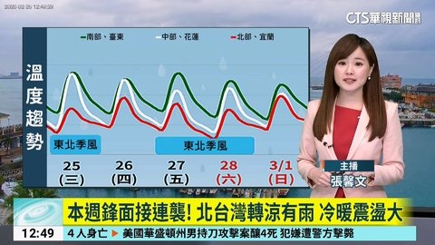 本週鋒面接連襲！　北台灣轉涼有雨　冷暖震盪大