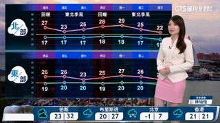 東北風影響　迎風面局部雨　中南部日夜溫差大