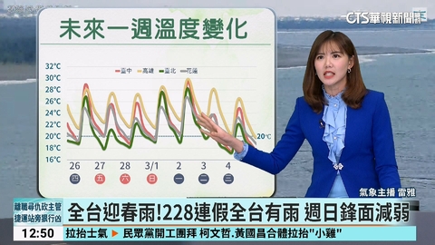 228連假鋒面報到！　全台轉濕涼.週六雨最大