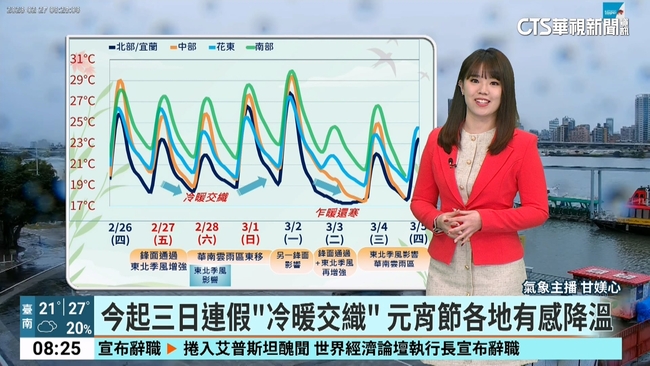 午前中部以北防"局部雷雨"　今下半天起雨稍緩 | 華視新聞