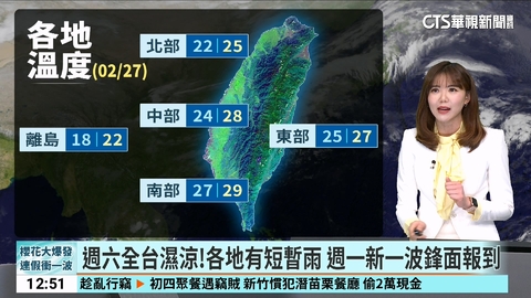 週六全台濕涼! 各地有短暫雨 週一新一波鋒面報到