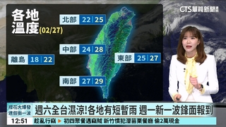 週六全台濕涼!　各地有短暫雨　週一新一波鋒面報到