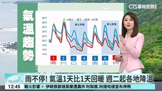 各地天氣不穩　中部以北防雷雨「元宵雨最大」