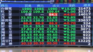 美伊開戰！台股收跌319點「守住3萬5大關」　台積電跌20元