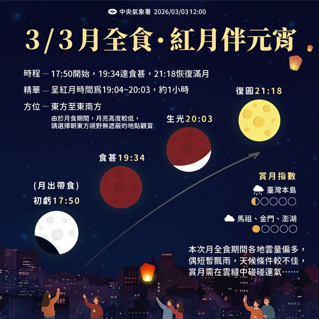元宵月全食「血月」今晚登場　氣象署遺憾曝1原因：看到機率不高 | 華視新聞
