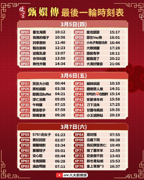 今年「甄嬛傳馬拉松」將結束！　最後一輪甘露寺員旅、皇上駕崩時間點來了