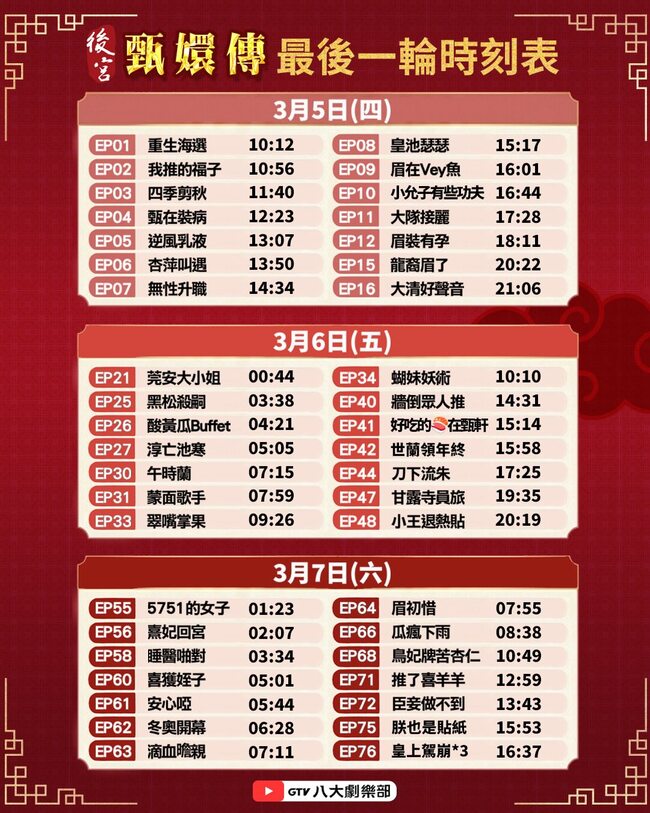 今年「甄嬛傳馬拉松」將結束！　最後一輪甘露寺員旅、皇上駕崩時間點來了 | 華視新聞