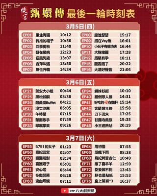 今年「甄嬛傳馬拉松」將結束！　最後一輪甘露寺員旅、皇上駕崩時間點來了