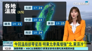 今回溫局部零星雨　明東北季風增強「北.東濕冷」