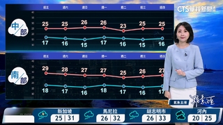 華南水氣遠離　東北季風增；北東濕涼　中南部多雲到晴