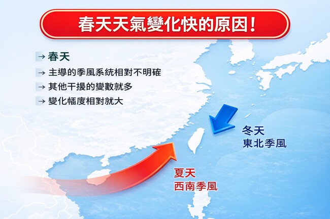 為何春季常「上午晴、下午雨」？　氣象專家曝原因 | 華視新聞