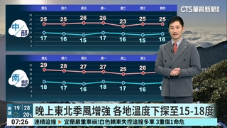 白天起東北季風增強　迎風面地區短暫降雨