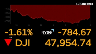 美原油每桶漲破80美元大關　投資人憂通膨.美股下跌