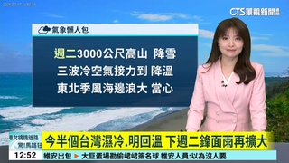 今半個台灣濕冷.明回溫　下週二鋒面雨再擴大