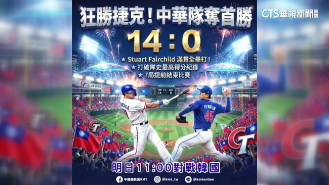 WBC台灣14：0狂勝捷克　國民黨粉專慶賀遭批：圖全錯