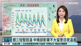 昨北東偏涼飄雨　今東北季風減弱天氣較穩定