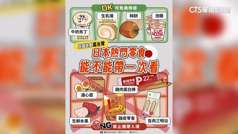 日5大熱門「零食地雷」禁帶返台　最重罰百萬