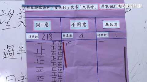 【台語新聞】望美村更名通過　「久美村」富含部落特色