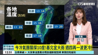 今冷氣團襲探10度！基北宜大雨　週四再一波更冷