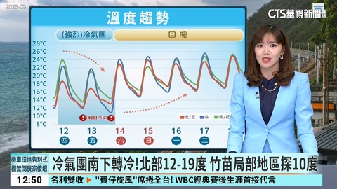 冷氣團南下轉冷!  北部12至19度  竹苗局部地區探10度