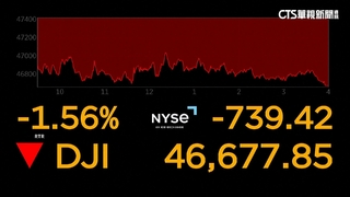中東戰爭美股瀉　道瓊跌739點　布蘭特原油破100美元