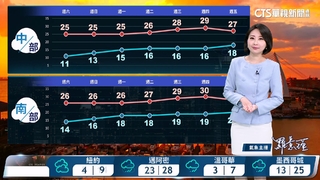 輻射冷卻早晚冷，日夜溫差大