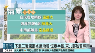 今冷氣團減弱轉東風　各地天氣晴朗穩定宜出遊