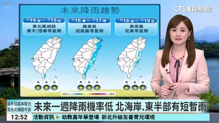 今北部高溫20度　中南部27度日夜溫差大