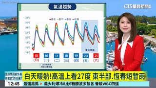 白天暖熱！高溫上看27度　東半部、恆春短暫雨