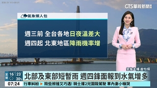 日夜溫差大迎風面零星雨　留意長浪強風及低雲或霧