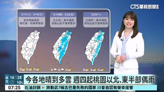 今白天晴到多雲溫暖偏熱　明起鋒面接近水氣增